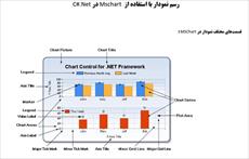 جزوه آموزشی رسم نمودار در C#.net با استفاده از Mschart